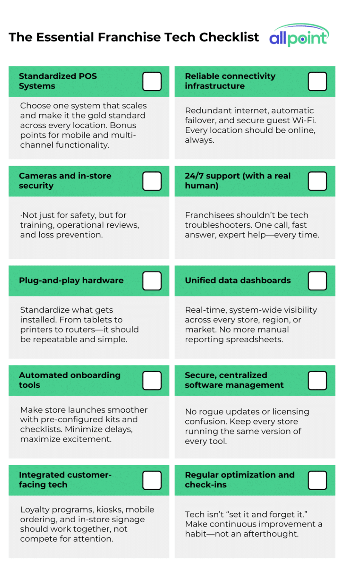 The Checklist of All Point SCALED